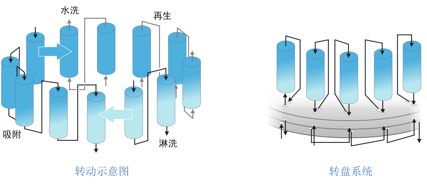 连续移动床实验装备-实验装备-膜系统应用-雷火电竞